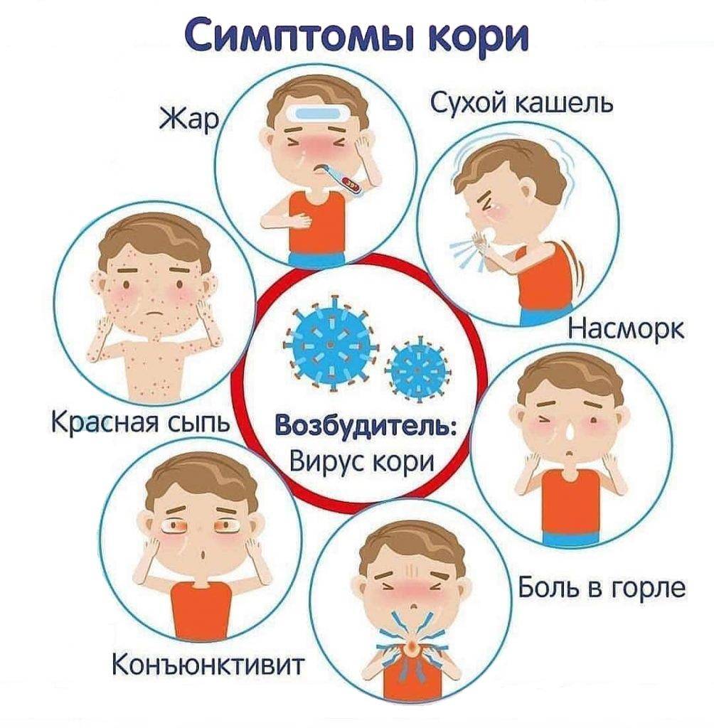 Муниципальное дошкольное образовательное учреждение «Детский сад № 54  «Березка» г. Волжского Волгоградской области» | Коронавирус, грипп, ОРВИ,  корь